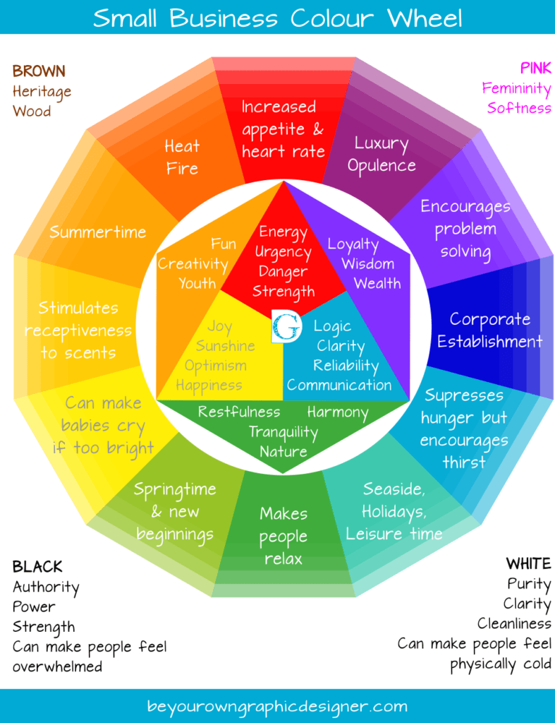 YOGD Small Business Colour Wheel