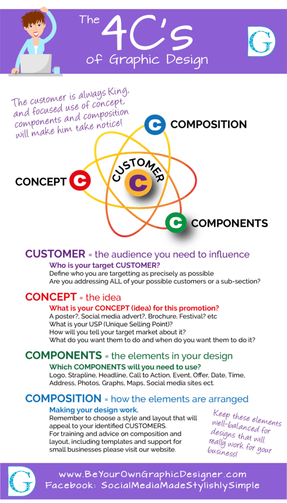 What is 4C in design?