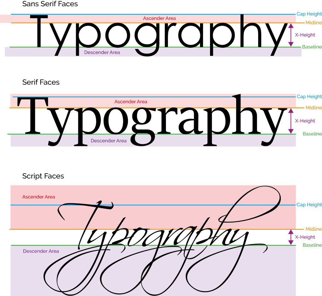Typography lines diagram