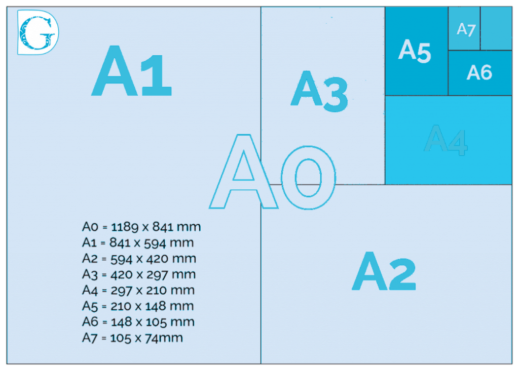 A Sizes for Paper Schematic