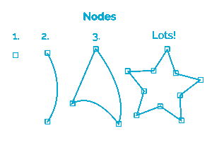 Nodes Diagram